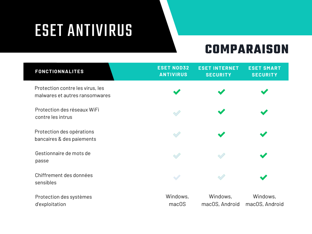 ESET Internet Security