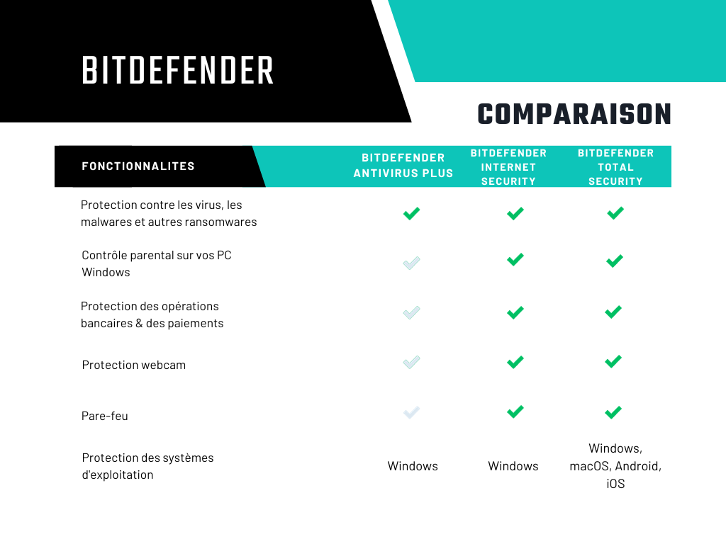 Bitdefender Total Security